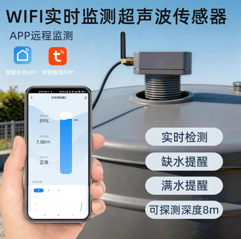 超聲波液位傳感器2404 探測距離8m
